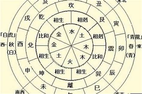 日干是什麼|日柱代表的是什么 天干與地支很關鍵